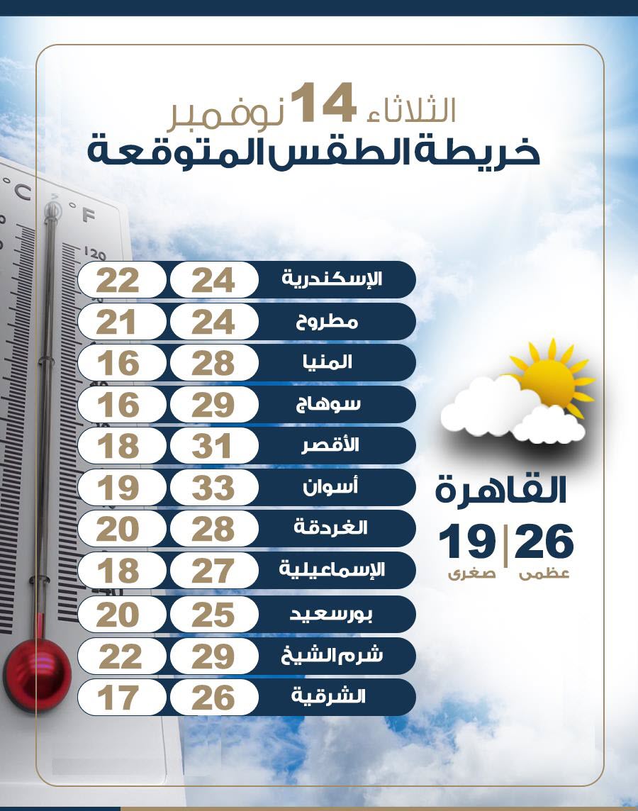 درجات الحرارة الثلاثاء 14 نوفمبر